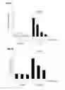 Fig. 07 - Method for protecting liver and a liver protecting agent