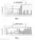 Fig. 02 - BACILLUS AMYLOLIQUEFACIENS PROBIOTIC COMPOSITIONS, METHODS OF PRODUCTION, AND METHODS OF USE