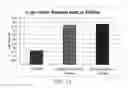 Fig. 10 - Materials and methods for improving immune responses and skin and/or mucosal barrier functions
