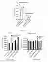 Fig. 12 - Materials and methods for improving immune responses and skin and/or mucosal barrier functions