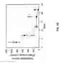 Fig. 11 - Compositions and methods for invasive and non-invasive procedural skincare