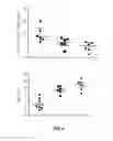 Fig. 05 - Ophthalmic composition comprising cyclosporine and trehalose