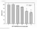 Fig. 03 - Pharmaceutical composition for suppressing cell transplant rejection