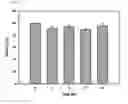 Fig. 04 - Pharmaceutical composition for suppressing cell transplant rejection