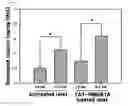 Fig. 08 - Pharmaceutical composition for suppressing cell transplant rejection