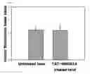 Fig. 09 - Pharmaceutical composition for suppressing cell transplant rejection