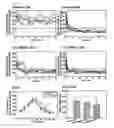 Fig. 16 - Pharmaceutical composition for suppressing cell transplant rejection