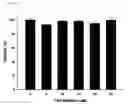 Fig. 24 - Pharmaceutical composition for suppressing cell transplant rejection