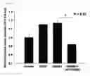 Fig. 29 - Pharmaceutical composition for suppressing cell transplant rejection