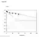 Fig. 09 - Methods for preventing or treating disorders by increasing bioavailability of iron and related pharmaceutical formulation
