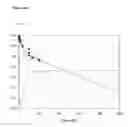Fig. 11 - Methods for preventing or treating disorders by increasing bioavailability of iron and related pharmaceutical formulation