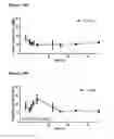 Fig. 15 - Methods for preventing or treating disorders by increasing bioavailability of iron and related pharmaceutical formulation