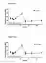 Fig. 16 - Methods for preventing or treating disorders by increasing bioavailability of iron and related pharmaceutical formulation