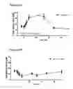 Fig. 17 - Methods for preventing or treating disorders by increasing bioavailability of iron and related pharmaceutical formulation
