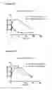 Fig. 18 - Methods for preventing or treating disorders by increasing bioavailability of iron and related pharmaceutical formulation