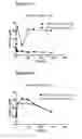 Fig. 19 - Methods for preventing or treating disorders by increasing bioavailability of iron and related pharmaceutical formulation