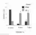 Fig. 03 - METHODS FOR PREVENTING TRANSPLANTATION-INDUCED FOLLICLE ACTIVATION