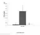 Fig. 11 - METHODS FOR PREVENTING TRANSPLANTATION-INDUCED FOLLICLE ACTIVATION