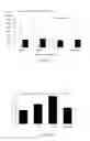 Fig. 14 - METHODS FOR PREVENTING TRANSPLANTATION-INDUCED FOLLICLE ACTIVATION