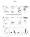 Fig. 04 - IDENTIFICATION OF IMMUNOLOGICALLY PROTECTIVE NEO-EPITOPES FOR THE TREATMENT OF CANCERS