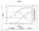 Fig. 02 - METHOD FOR CONTROLLING STREPTOCOCCUS PNEUMONIAE POLYSACCHARIDE MOLECULAR WEIGHT USING CARBON DIOXIDE