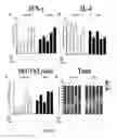 Fig. 09 - Vaccine adjuvant compositions