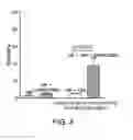 Fig. 09 - Methods for treating multiple myeloma