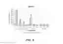 Fig. 07 - COMPOSITIONS AND METHODS USEFUL FOR STABILIZING PROTEIN-CONTAINING FORMULATIONS