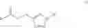 Fig. 07 - PAK1-blocking 1,2,3-triazolyl esters
