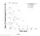 Fig. 02 - METHODS AND COMPOSITIONS FOR STABLE LIQUID DRUG FORMULATIONS