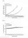 Fig. 02 - Antibody Drug Conjugates