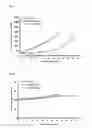 Fig. 03 - Antibody Drug Conjugates