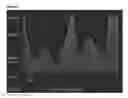 Fig. 03 - CONTROLLED-RELEASE AND STRATIFIED CYCLODEXTRIN INCLUSION COMPLEX VEHICLES