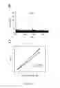 Fig. 07 - Targeting peptides and methods of use