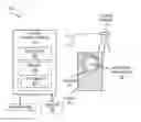 Fig. 01 - GERMICIDAL IRRADIATION PUSH-BUTTON SYSTEMS AND METHODS