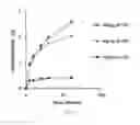 Fig. 04 - Methods for increasing coating strength to improve scaffold crimping yield