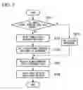 Fig. 04 - Blood circulation system