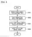 Fig. 05 - Blood circulation system