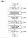 Fig. 06 - Blood circulation system