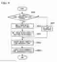 Fig. 10 - Blood circulation system