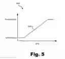 Fig. 06 - Systems and methods for gradually adjusting a control parameter associated with a cochlear implant system