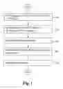 Fig. 02 - Methodology for equalizing systemic latencies in television reception in connection with games of skill played in connection with live television programming