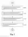 Fig. 03 - Methodology for equalizing systemic latencies in television reception in connection with games of skill played in connection with live television programming