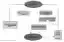 Fig. 01 - System and method for online community management