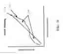 Fig. 49 - Active vehicle suspension