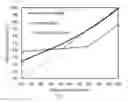 Fig. 02 - Ethylene yield in oxidative dehydrogenation of ethane and ethane containing hydrocarbon mixtures
