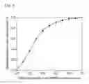 Fig. 07 - Bio-based acrylic monomers