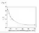 Fig. 09 - Bio-based acrylic monomers