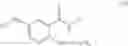 Fig. 12 - Sulfonylaminobenzamide compounds as anthelmintics
