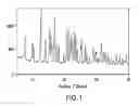 Fig. 02 - Crystalline forms of a BACE inhibitor, compositions, and their use